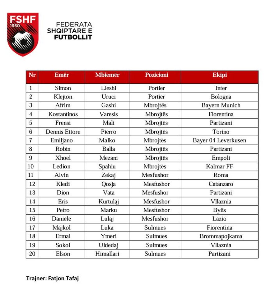 Turneu “Syrenka Cup”/ Shqipëria U-17 nis nesër