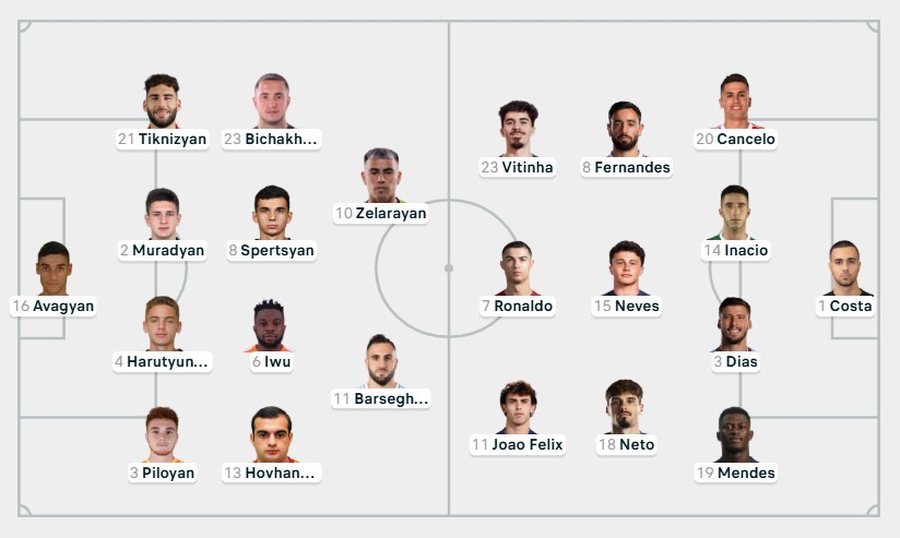 Cristiano Ronaldo udhëheq sulmin, FORMACIONET ZYRTARE të