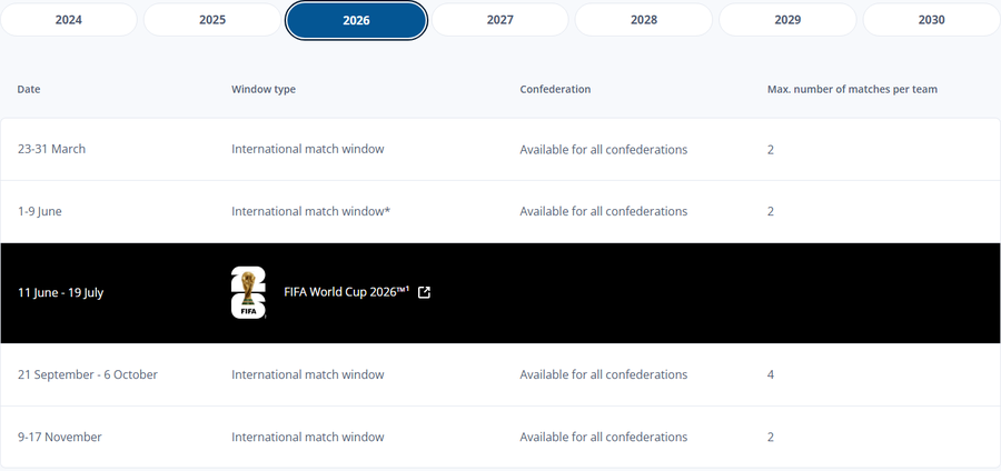 ZYRTARE/ Ankesat e klubeve ishin të shumta, FIFA miraton vendimin e ri