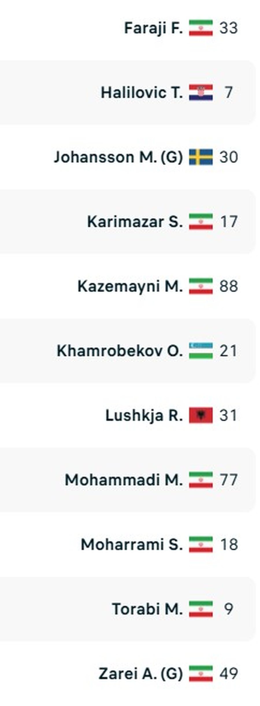 Ekipi i tij nis aventurën në Champions League, Regi Lushkja e nis