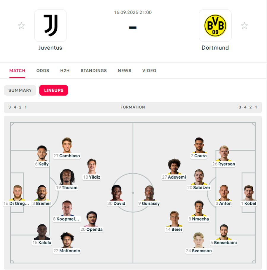 FORMACIONET/ Xabi “shuplakë” Vinicius dhe Bellingham, Tudor i