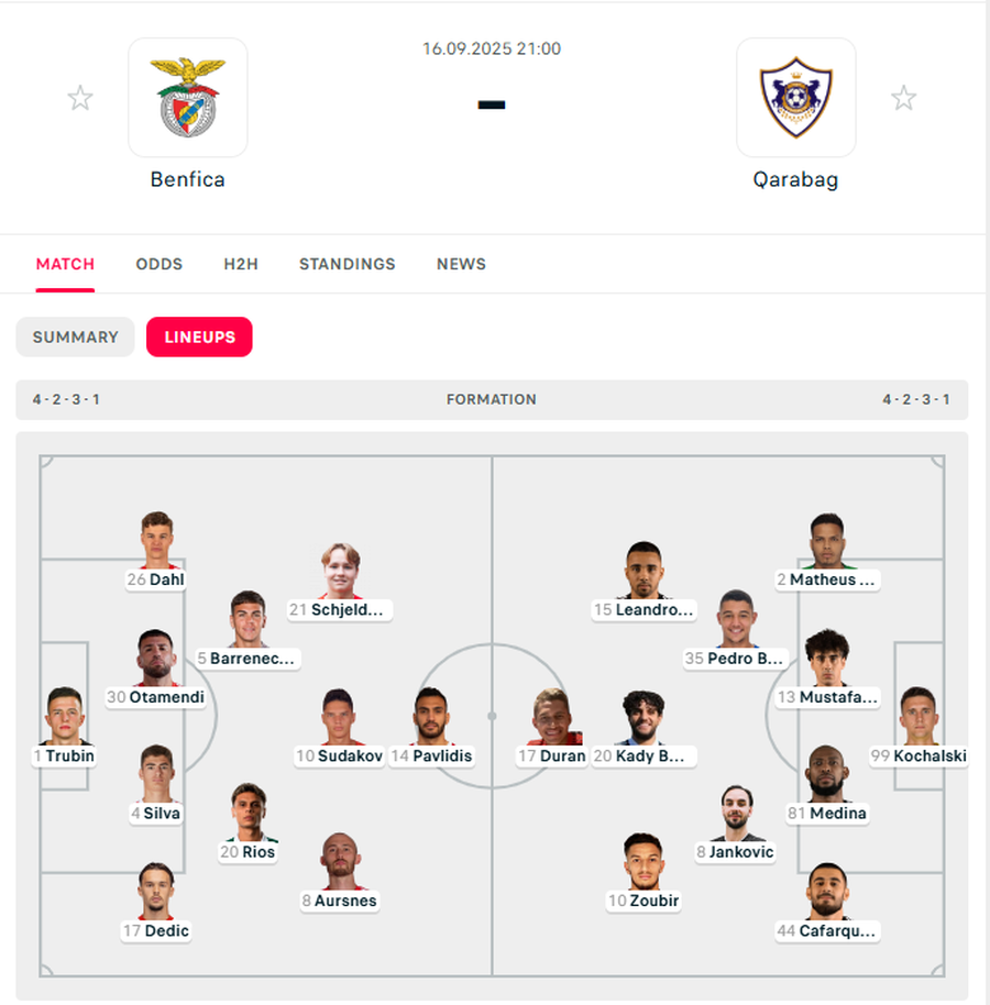 FORMACIONET/ Xabi “shuplakë” Vinicius dhe Bellingham, Tudor i