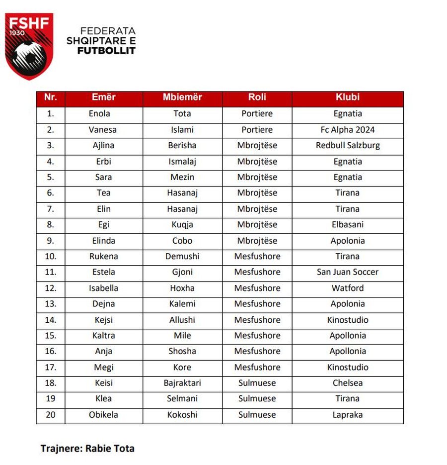 Turneu “UEFA Development” për vajza U-15/ Shqipëria nis