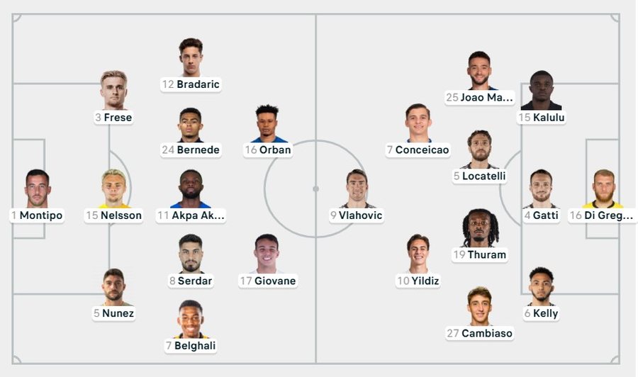 Formacionet zyrtare të Verona-Juventus, Edon Zhegrova gati për hapin e