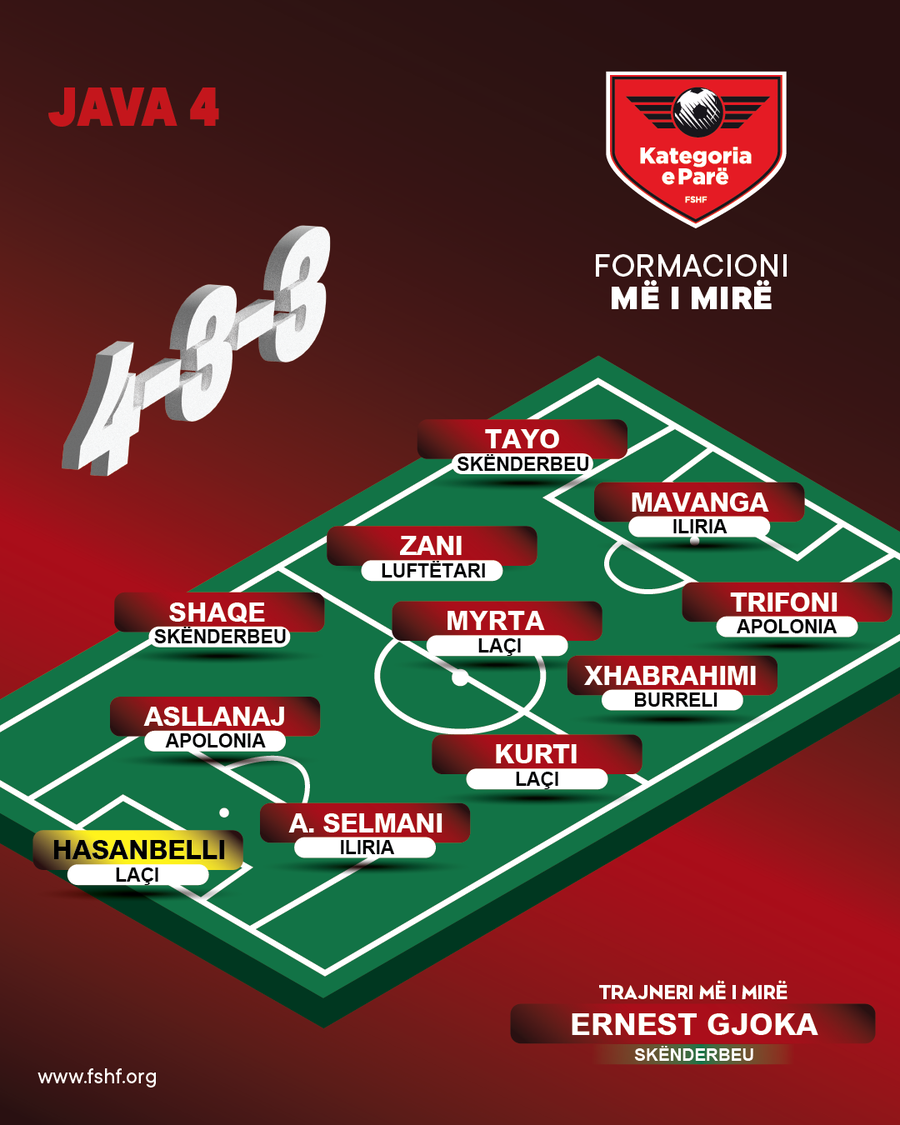 FORMACIONI/ Më të mirët e javës së 4-të të