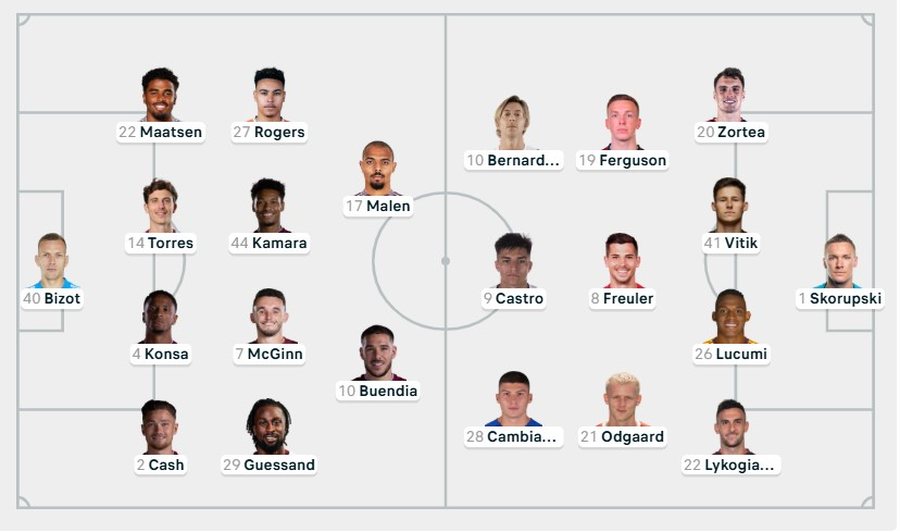 Luhen 7 takime paralelisht në Europa League, skuadrat publikojnë