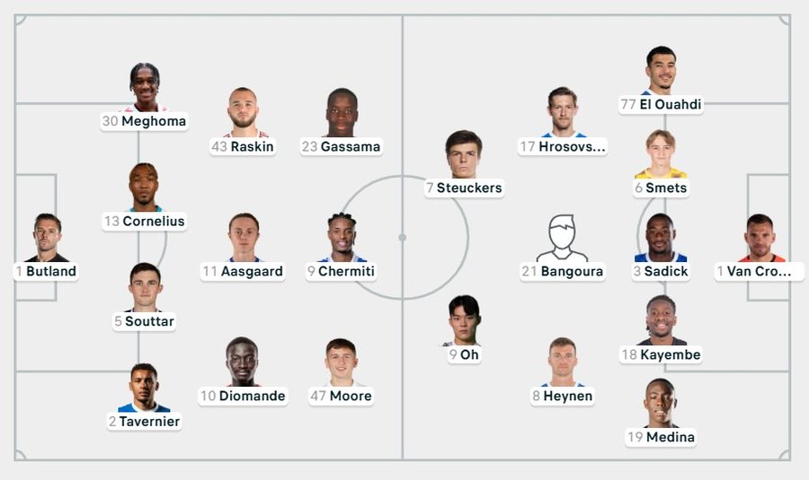 Luhen 7 takime paralelisht në Europa League, skuadrat publikojnë