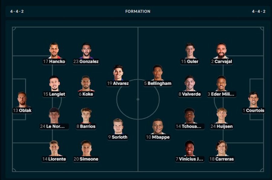 Vini dhe Mbappe gati për derbin, Rodrygo “ngroh stolin”.
