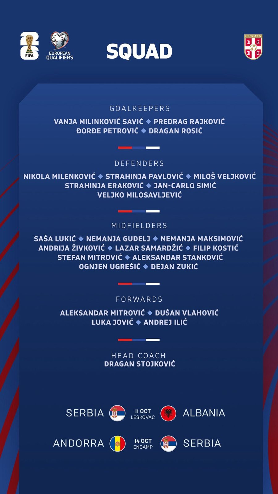 Serbia publikon LISTËN ndaj Shqipërisë, mungon "ylli"