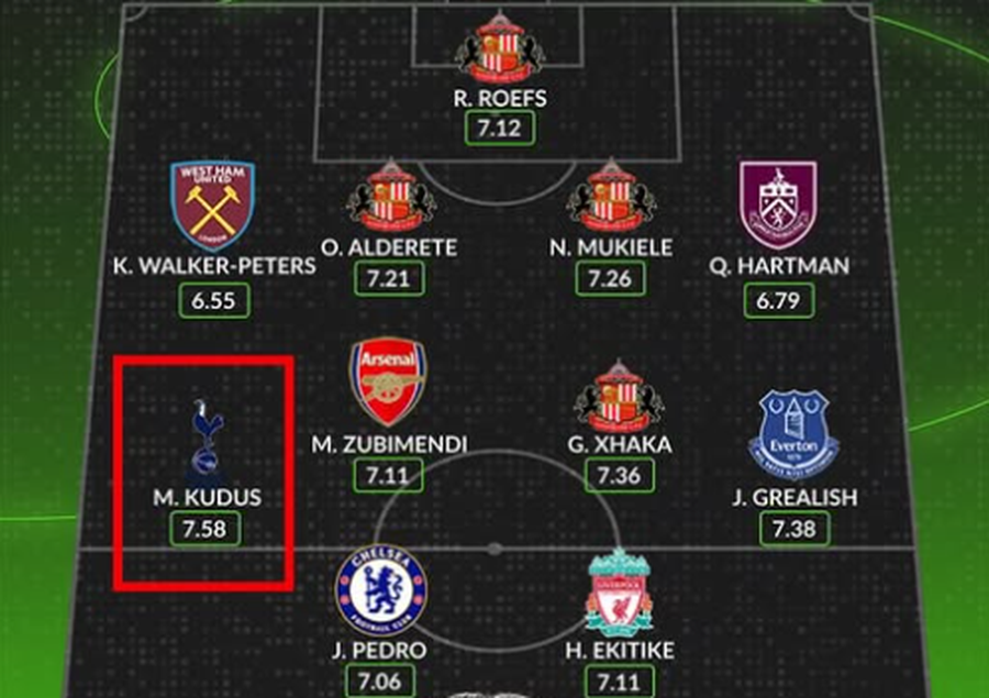 Blerjet e “goditura” në Premier League, mes tyre edhe lideri