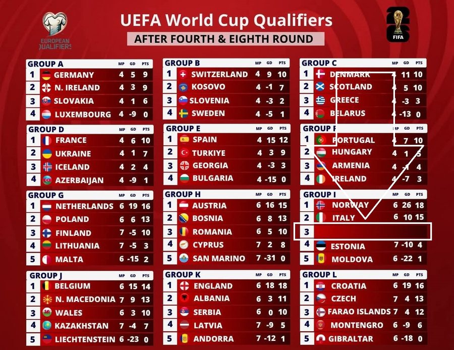 Vendim DRASTIK para Botërorit, FIFA “fshin” Izraelin