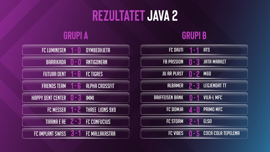 FSHF Sunday League/ 55 gola në 16 ndeshje, zhvillohet java e dytë e