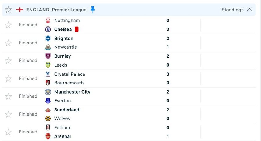 PREMIER LEAGUE/ Chelsea, City dhe Arsenal nuk “falin”, fitojnë
