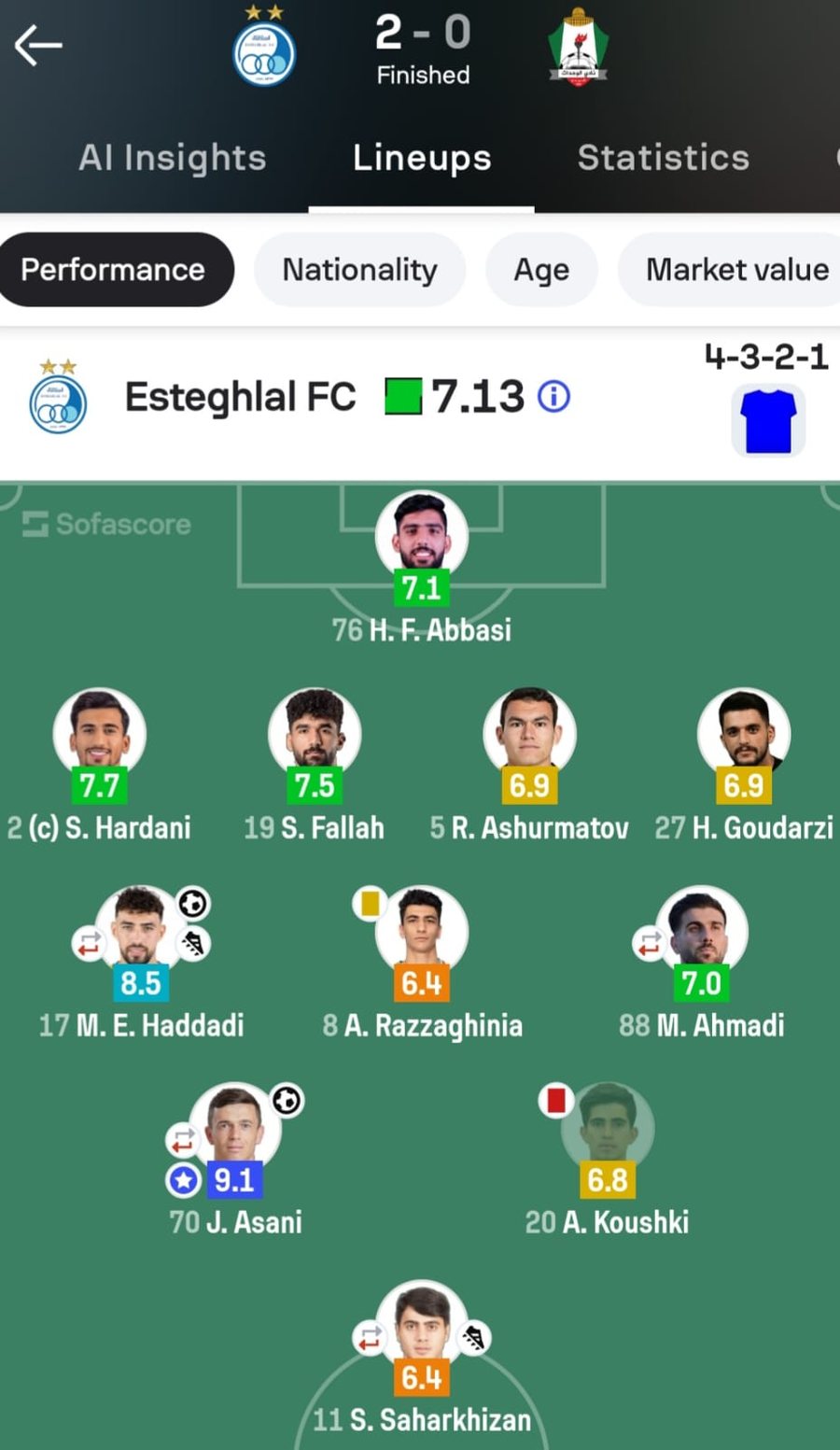 0 minuta ndaj Serbisë me Kombëtaren, sulmuesi i Shqipërisë