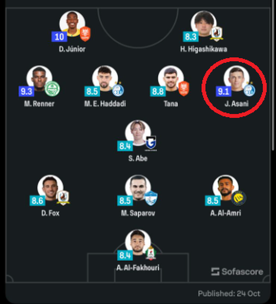 Më i miri në Champions League, ylli i Kombëtares shqiptare