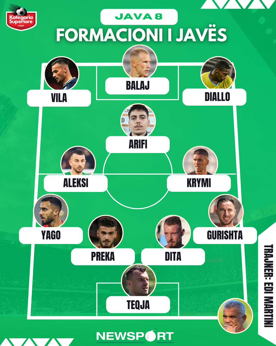FORMACIONI/ Më të mirët e javës së 8-të të