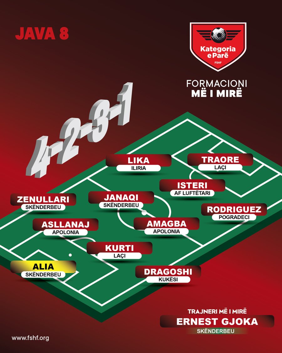 “Mbizotërojnë” lojtarët e Skënderbeut, njihuni