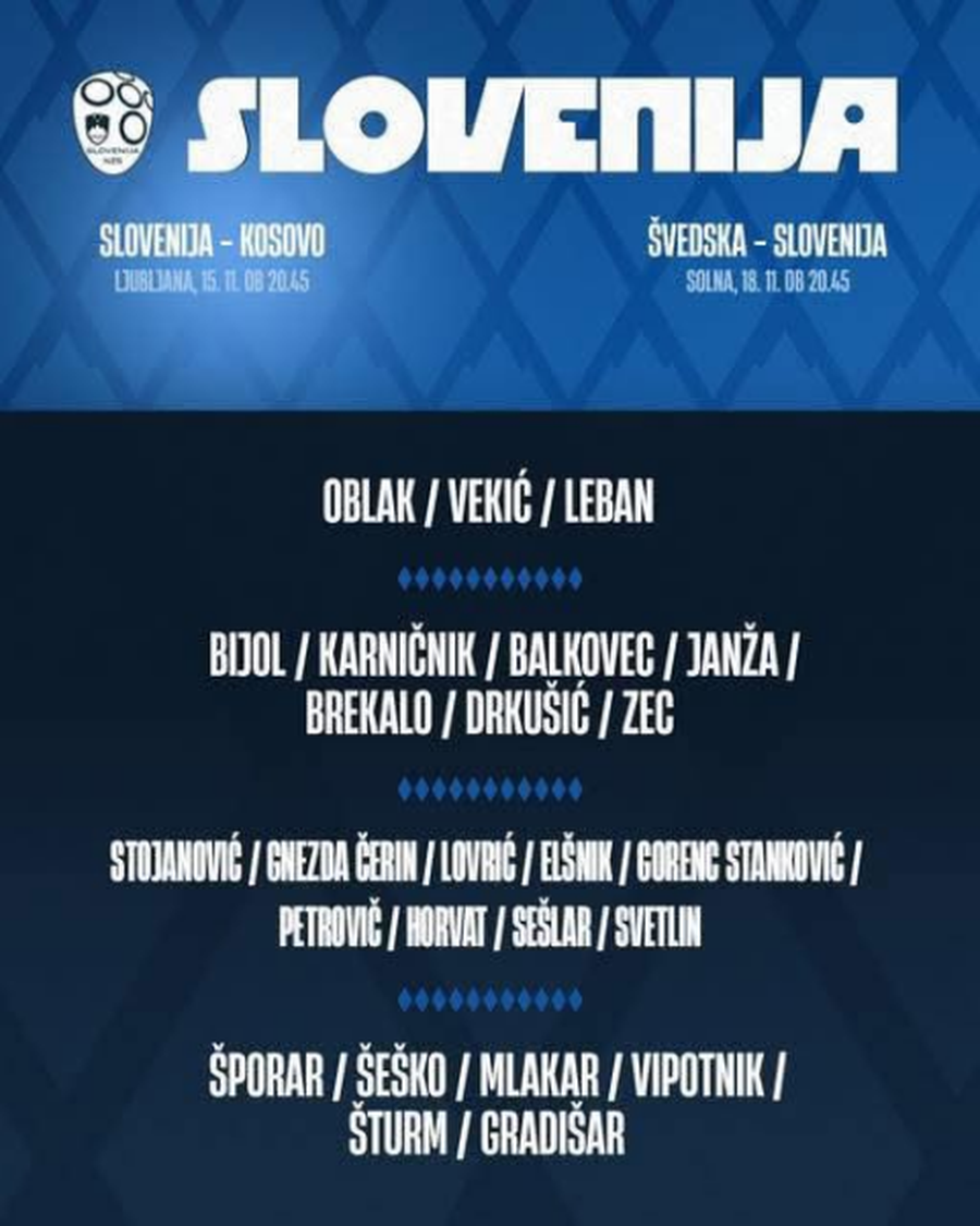 Do të presin Kosovën, Sllovenia bën publike LISTËN e të