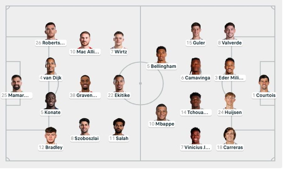 Nga PSG – Bayern te Liverpool – Real Madrid, Champions League