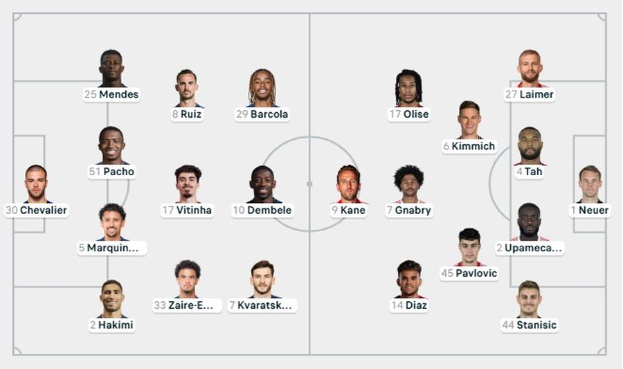 Nga PSG – Bayern te Liverpool – Real Madrid, Champions League