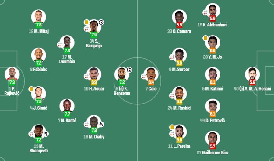 VIDEO/ Më i miri në ndeshjen e Champions League, Mario Mitaj në