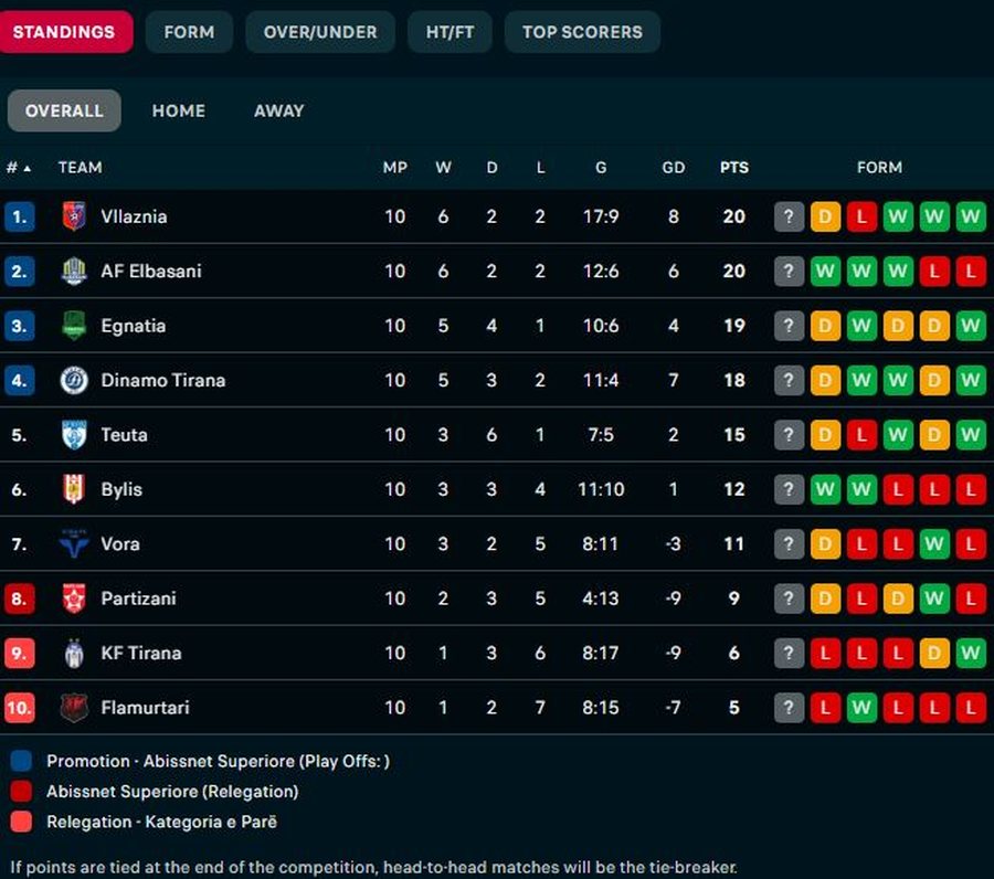 SUPERIORE/ Java e 10-të “flet” për Elbasanin dhe Bylisin,