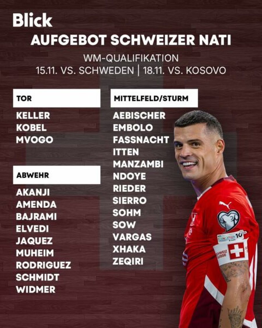 Zvicra udhëhiqet nga Granit Xhaka, ish-i i Kombëtares ftohet