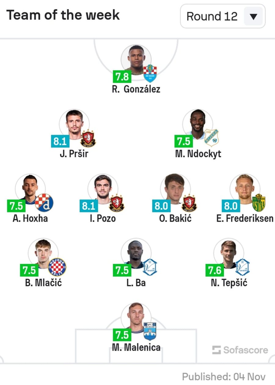 Arbër Hoxha “pa frena” te Dinamo Zagreb, shkakton sërish