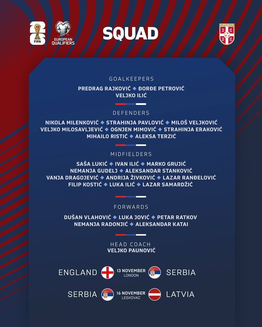 Shqipëria ka në dorë “fatet” e kualifikimit të