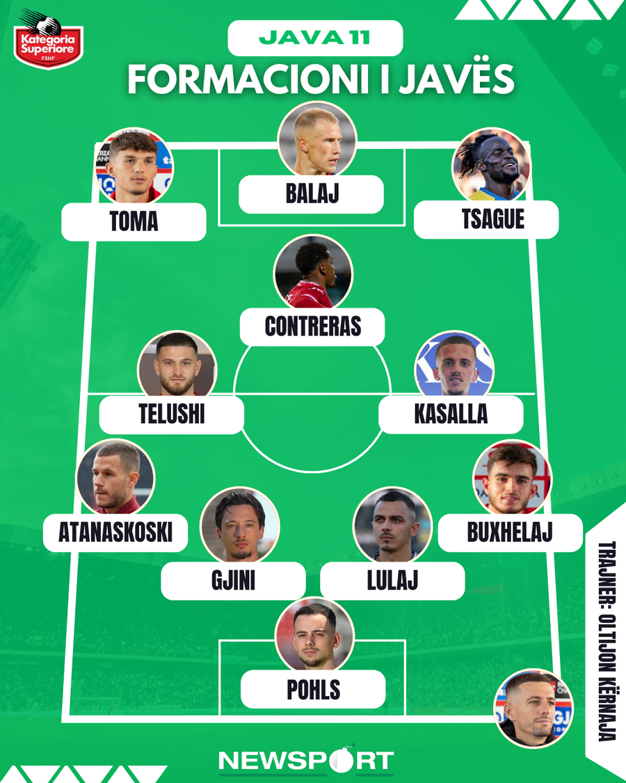 FORMACIONI/ Më të mirët e javës së 11-të të