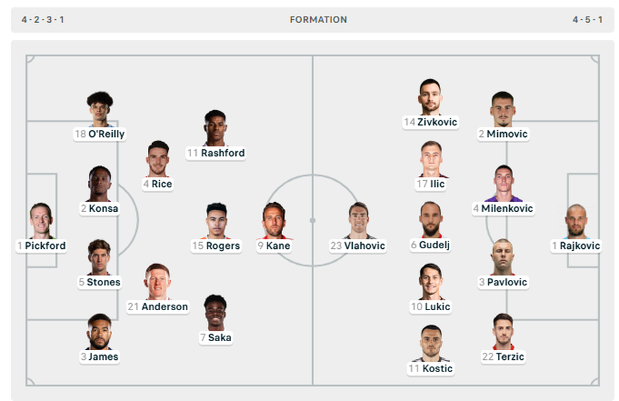 Anglia “tmerron” serbët me yjet që hedh në