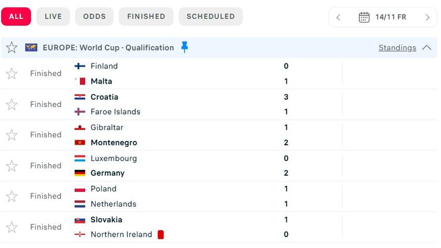 KUPA E BOTËS/ Rivalët e mundshëm të Shqipërisë nuk