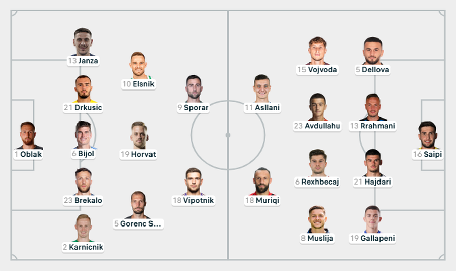 Nga rikthimi i kapitenit te “gjahtarët” e golave, Kosova e