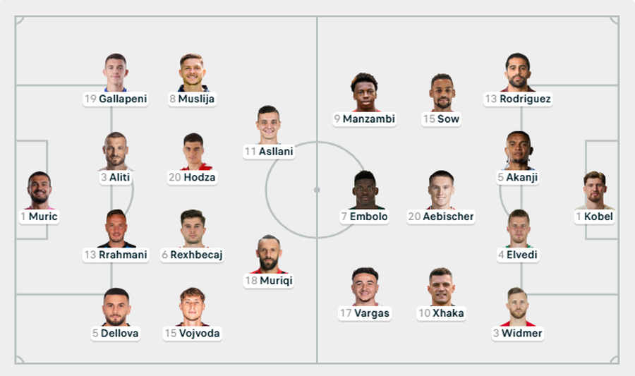 Kosova i përgjigjet “dhëmbë për