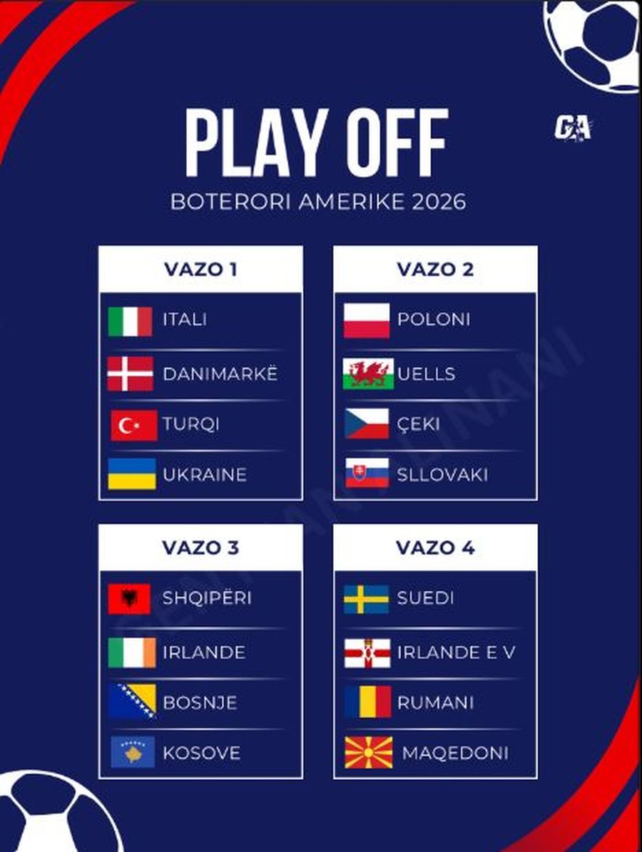 Shqipëria dhe Kosova për herë të parë në