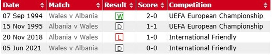 Një prej kundërshtarëve s’e ka parë kurrë me sy,