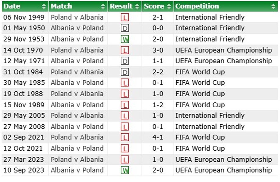 Një prej kundërshtarëve s’e ka parë kurrë me sy,