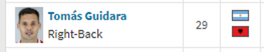 Dëshirë e hershme e Panuccit dhe kërkesë e Sylvinhos,