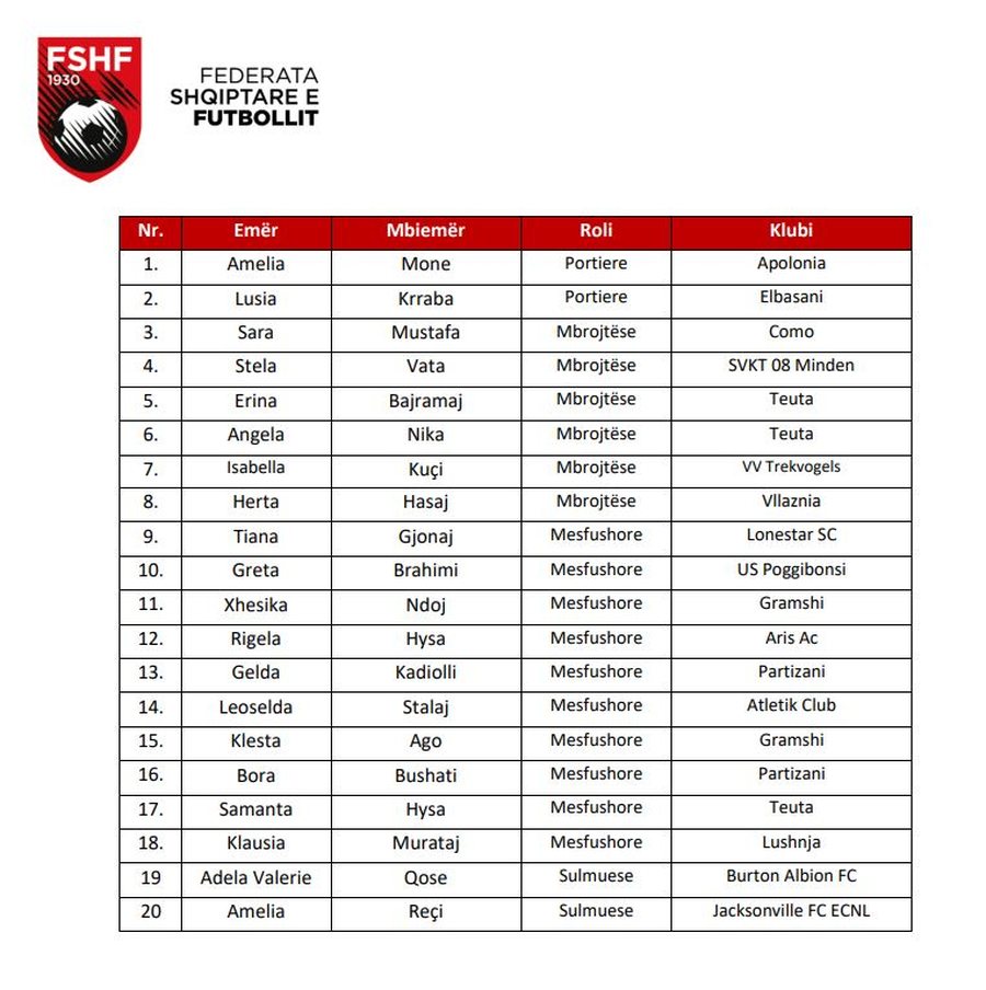 Euro 2026 për vajza/ Kombëtarja U-19 nis të shtunën