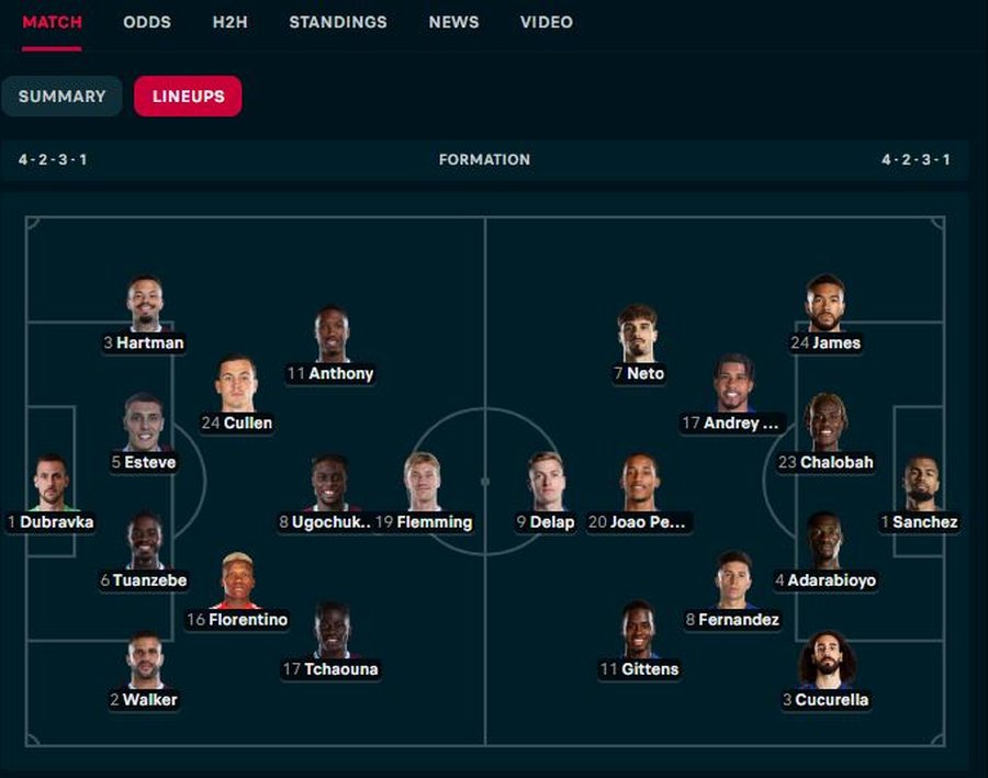 Armando Broja në fushë kundër Chelsea? Scott Parker vendos