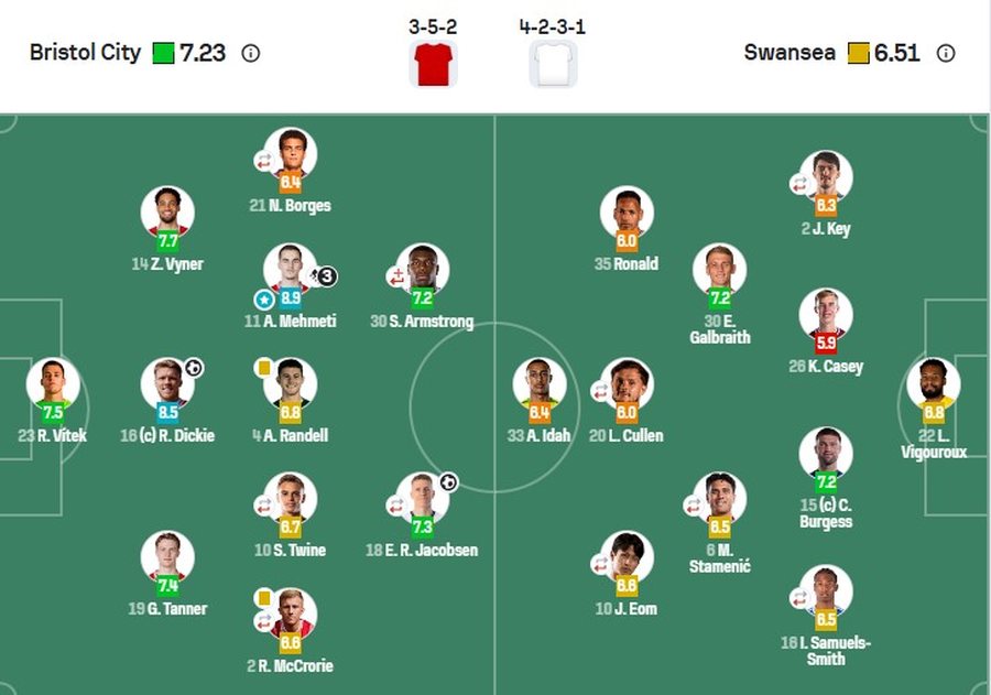 I lënë në “harresë” nga Sylvinho, Anis Mehmeti