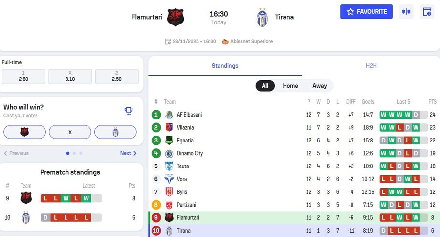 Luhet “all-in” në Vlorë, Flamurtari dhe Tirana