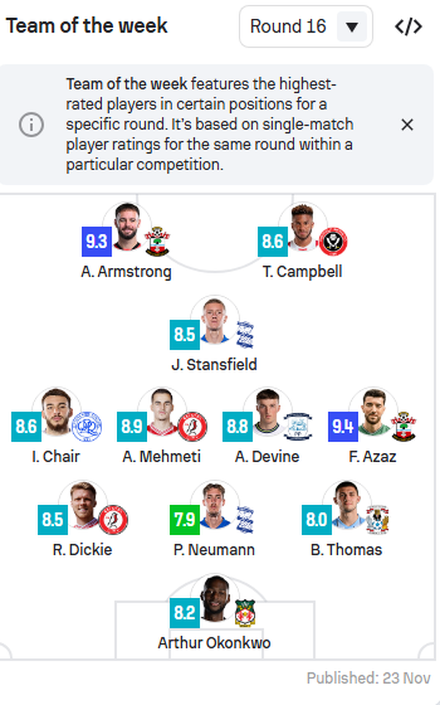 Sylvinho i ka "harruar" ekzistencën, Anis Mehmeti i