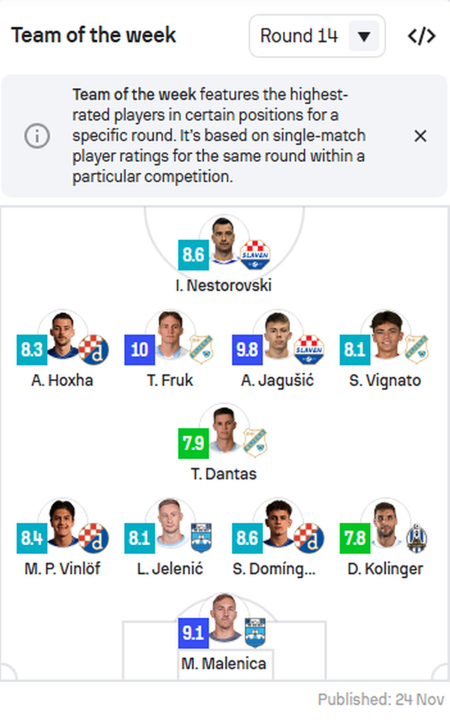 Gati të “braktisë” Dinamon, Arbër Hoxha i dërgon