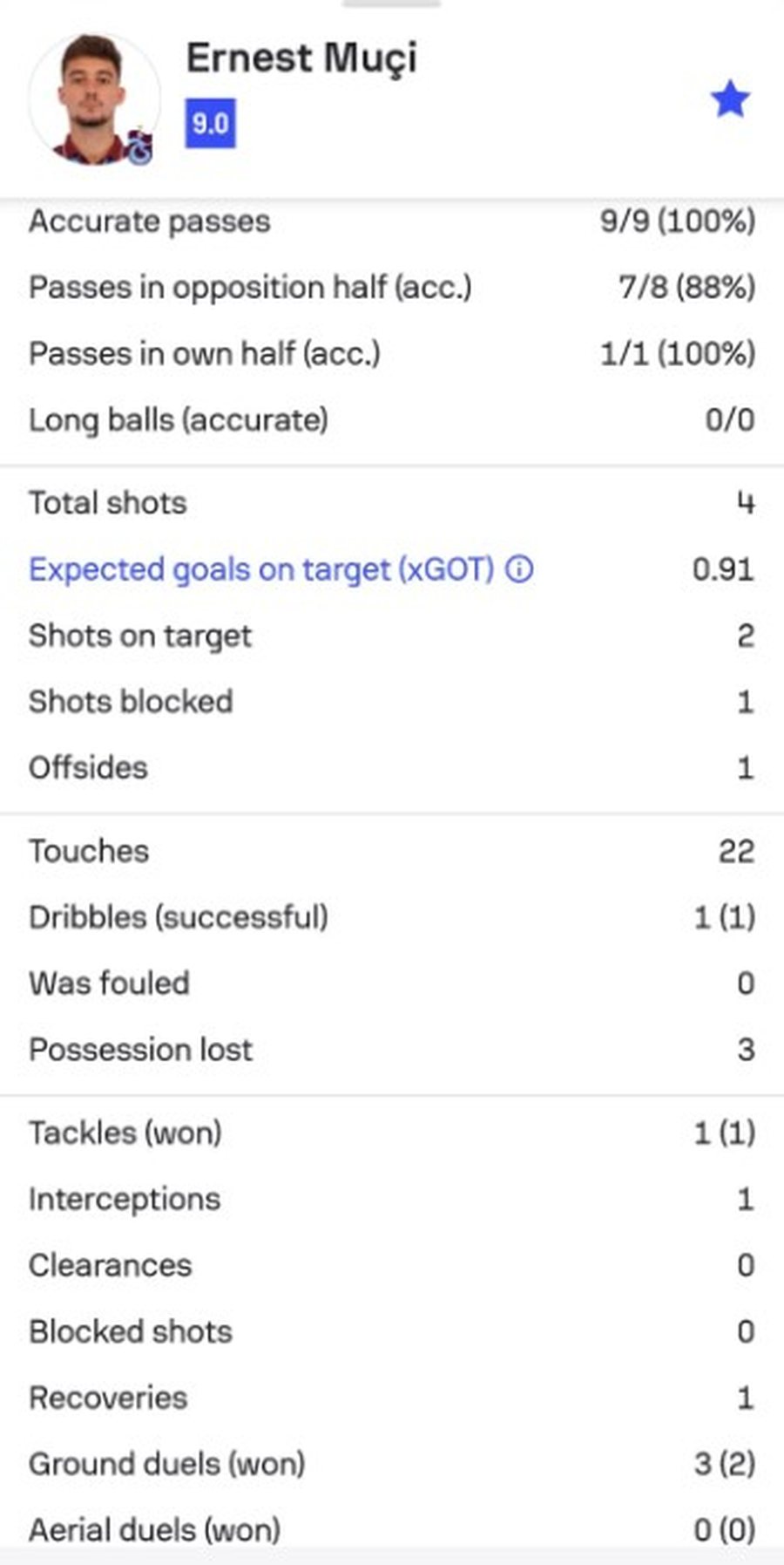 Ernest Muçi “snajper” në Turqi, anësori me