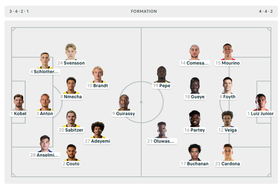 CHAMPIONS/ Chelsea dhe Barcelona me “artilerinë” e