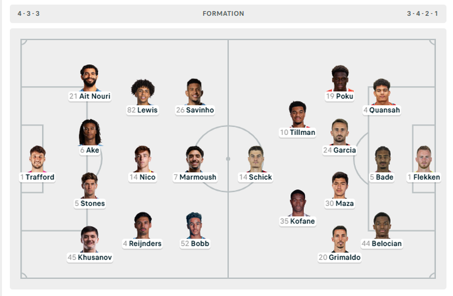 CHAMPIONS/ Chelsea dhe Barcelona me “artilerinë” e