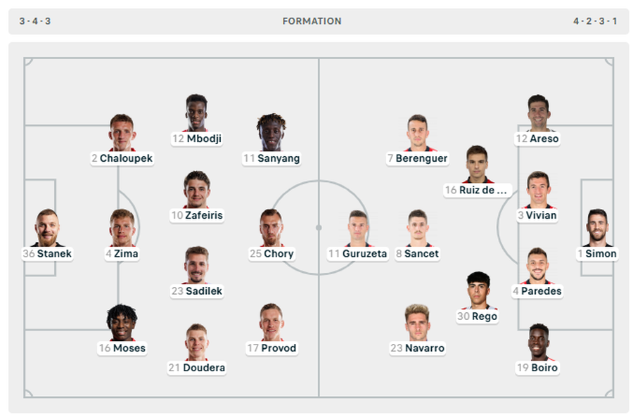 CHAMPIONS/ Chelsea dhe Barcelona me “artilerinë” e