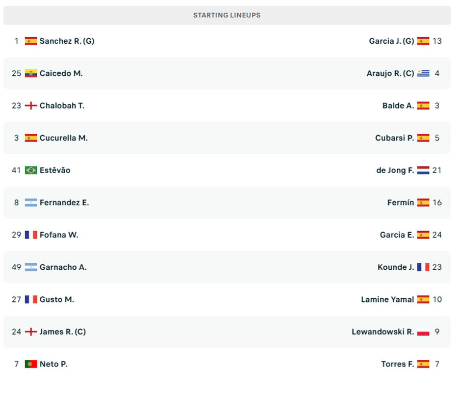 CHAMPIONS/ Chelsea dhe Barcelona me “artilerinë” e