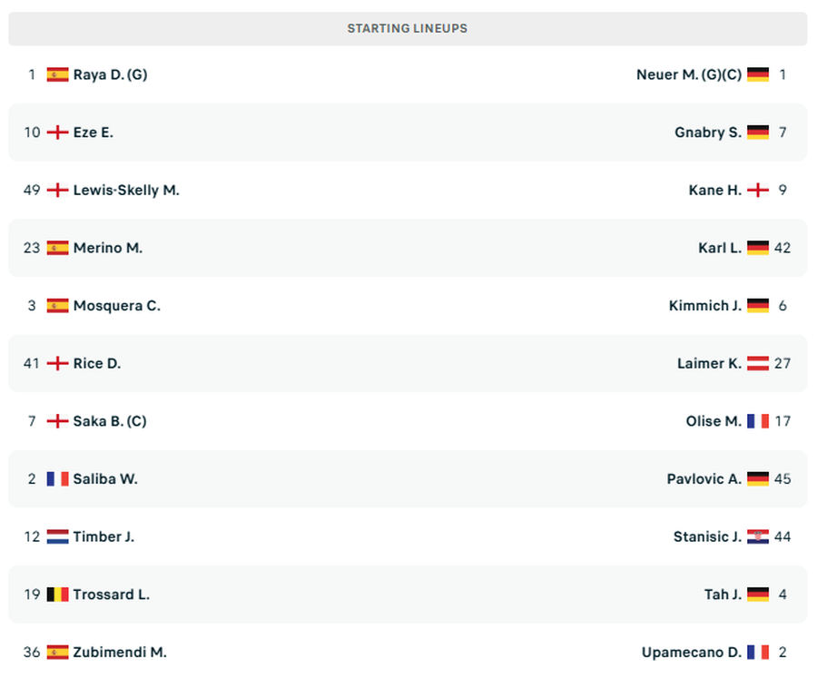 CHAMPIONS/ Bayern Munich pa Diaz përballë Arsenal, në fushë